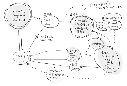 ws2009plan.jpg