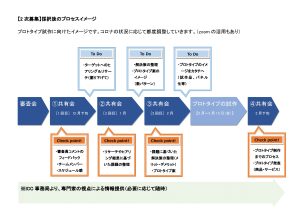 2次募集、プロセスイメージ