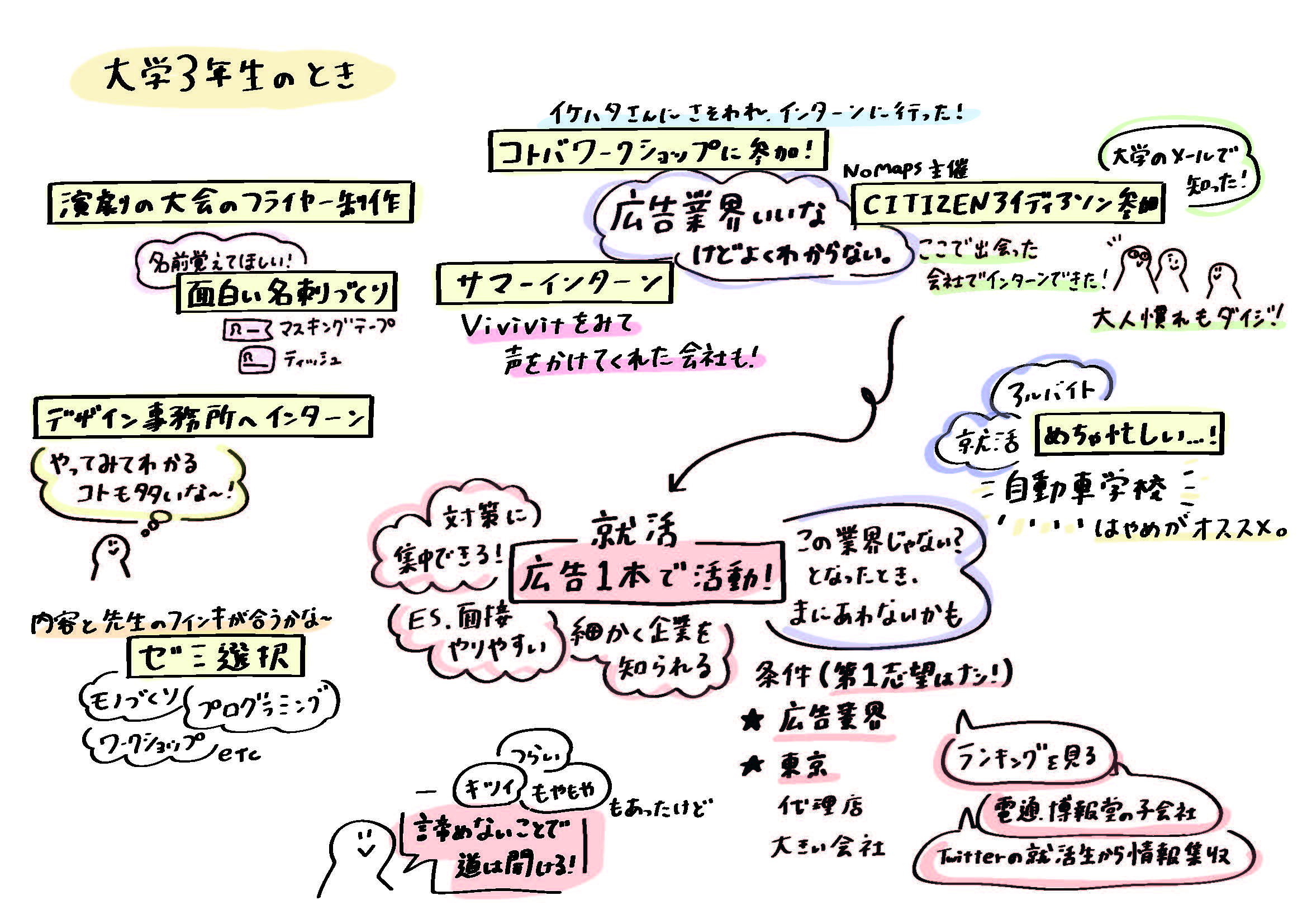 さのさん　大学3年のとき