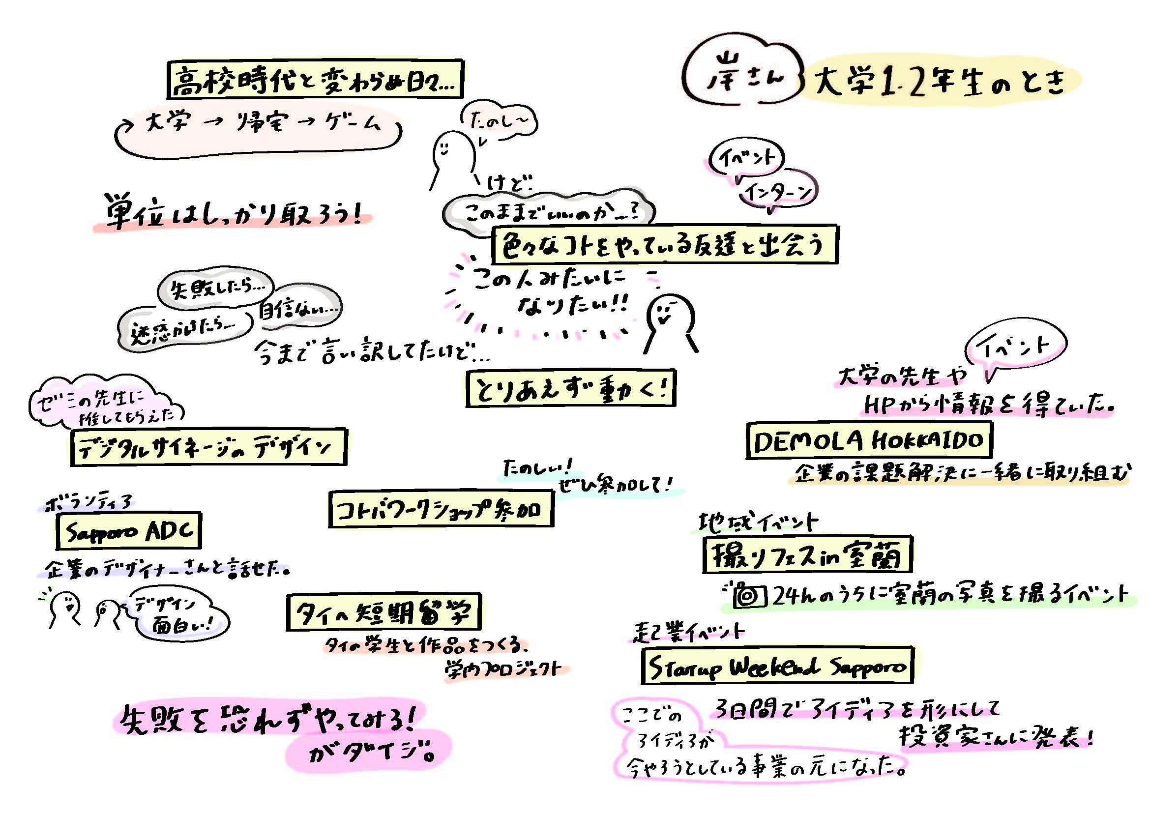 きしさん　大学1，2年のとき