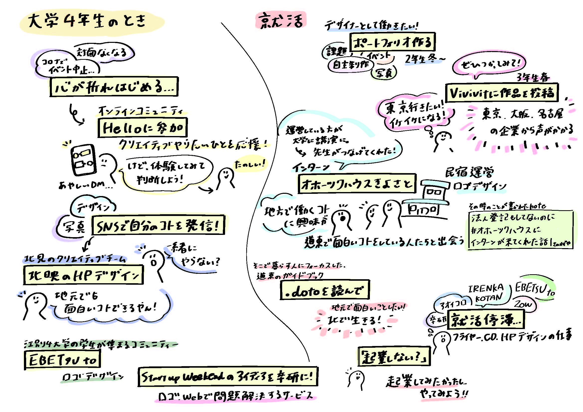 きしさん　大学4年のとき