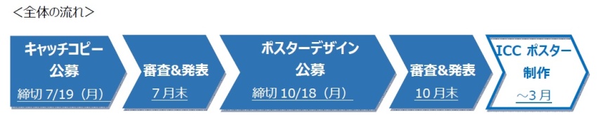 Iccキャッチコピー ポスターデザインコンペティション21 を実施します ニュース Icc